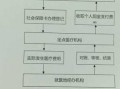 湖北省异地就医流程（湖北省跨省异地就医结算）