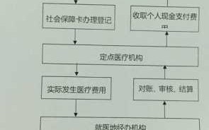 湖北省异地就医流程（湖北省跨省异地就医结算）