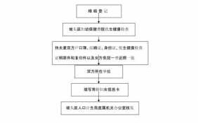 计生证办理流程2018（计生证办理流程2018年查询）