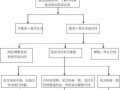 劳务公司合作流程（劳务公司合作流程怎么写）