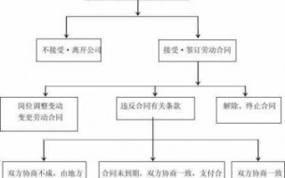 劳务公司合作流程（劳务公司合作流程怎么写）