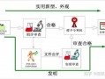 专利变更流程cpc（专利变更怎么操作）