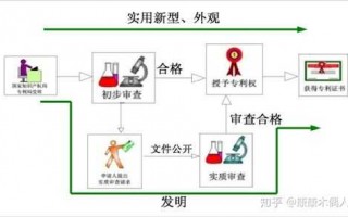 专利变更流程cpc（专利变更怎么操作）