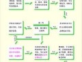 苏州商品房交易流程（苏州商品房交易流程及费用）