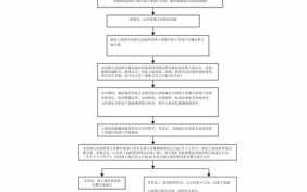 集体土地征收流程（集体土地征收流程包括）