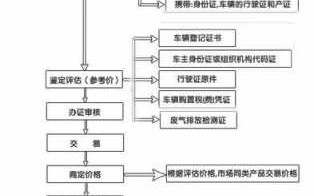 车辆办理过户流程（车辆办理过户怎么办理）