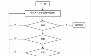 天津市公积金贷款流程（天津市公积金贷款流程及年限）