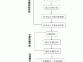 并购流程主要流程（并购的操作流程）