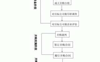 并购流程主要流程（并购的操作流程）