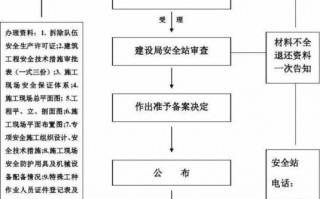 拆除方案审批流程（拆除方案审批流程怎么写）