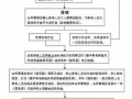 温州社保投诉流程（温州社保投诉流程电话）