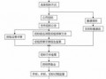 建设工程招标流程图（建设工程招标的流程）