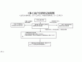 注册个体工商户流程（注册个体工商户流程资料）