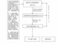 房屋预售买卖流程（房屋预售买卖流程图）