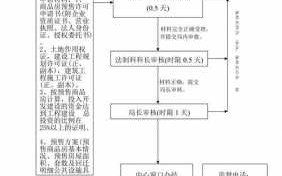 房屋预售买卖流程（房屋预售买卖流程图）