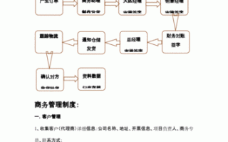 商务流程过程（商务流程制度）