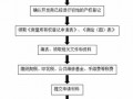 杭州新房办房产证流程（杭州新房办房产证需要多少钱）