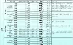 2017工伤认定流程（工伤认定标准及赔偿2017年）