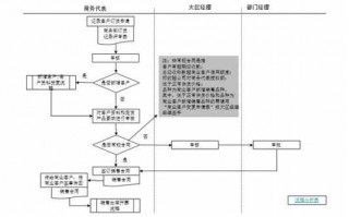 公司的销售合同流程（销售合同流程图模板）