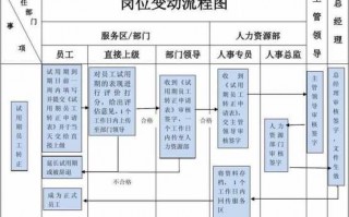 生产人员调动流程（生产人员调动流程图）