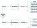 过户退保险流程（过户怎么退保险）