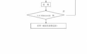 中山失业认证办理流程（中山失业认证办理流程图）