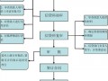 企业在银行贷款流程（企业在银行贷款流程是什么）