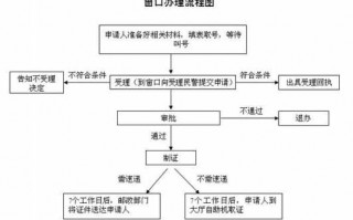 来宾迁户口流程（来宾户口在哪里办护照）