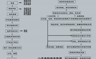 买新房一次性付款流程（买新房一次性付款要交哪些费用）