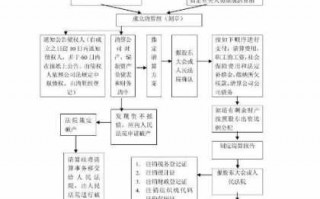 地产完工清算流程（房地产清算流程）