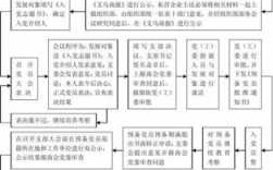 私人公司入党流程（私人企业入党有什么好处）