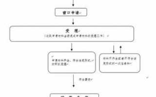 房地局备案流程（房地局备案流程及时间）