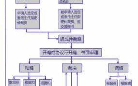 公安办案流程裁决（公安办案流程裁决程序）