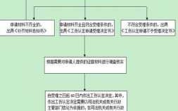 深圳工伤申报流程（深圳市工伤申报流程）