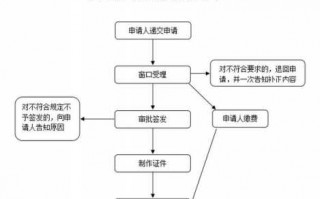 护照续签流程（护照续签流程要多久）