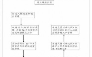 迁户流程河南西华（迁户口需要什么手续流程2021河南）