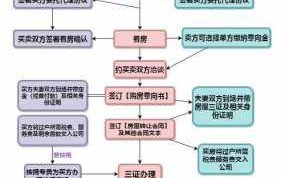 协助过户流程（协助过户流程图）