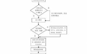 企业资金流程（企业 资金）