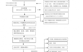 改选董事流程（改选董事的程序）