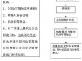 企业上牌照流程（企业上车牌需要啥手续）