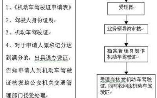 企业上牌照流程（企业上车牌需要啥手续）