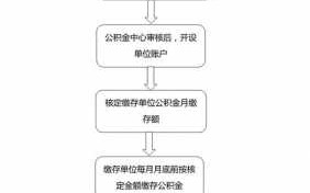 办理公积金网缴流程（办理公积金网缴流程是什么）