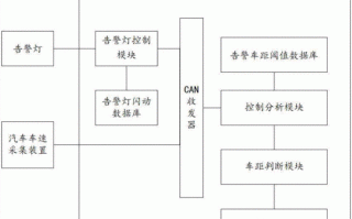 追尾后流程是什么（追尾后处理流程）