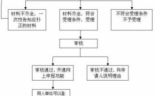 宁波保险申报流程（宁波社保申报流程）