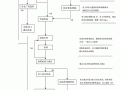 新工厂流程（新厂需要具备哪些条件）