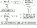 公积金停交流程（公积金停缴流程）