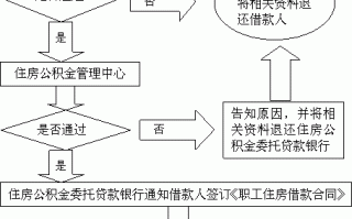 公积金停交流程（公积金停缴流程）