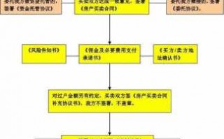 卖房子签约流程（卖房子签约流程怎么写）