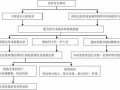 人在医院去世后事流程（人在医院死后流程）