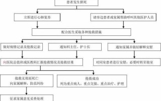 人在医院去世后事流程（人在医院死后流程）